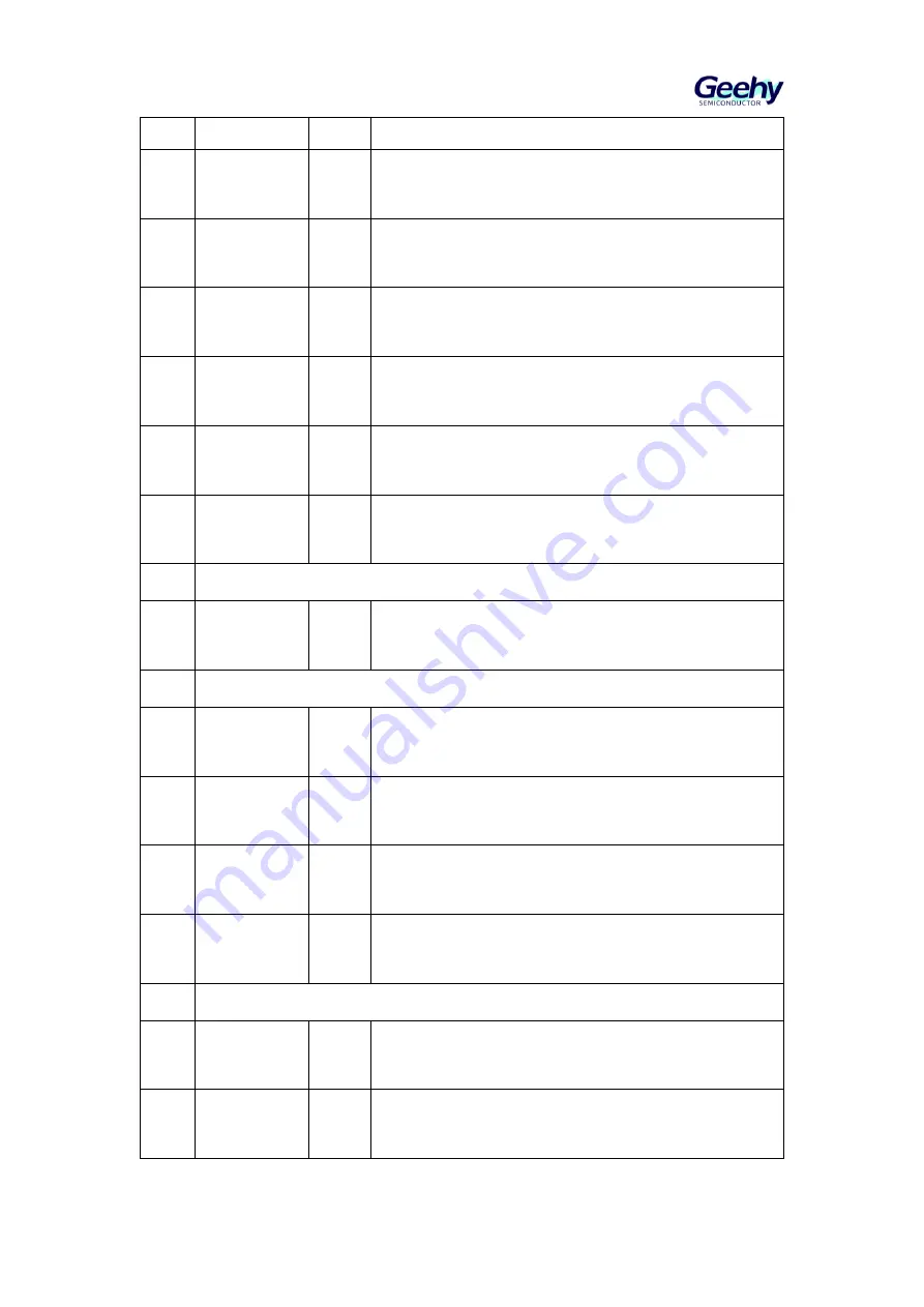 Geehy SEMICONDUCTOR APM32F405 Series User Manual Download Page 92