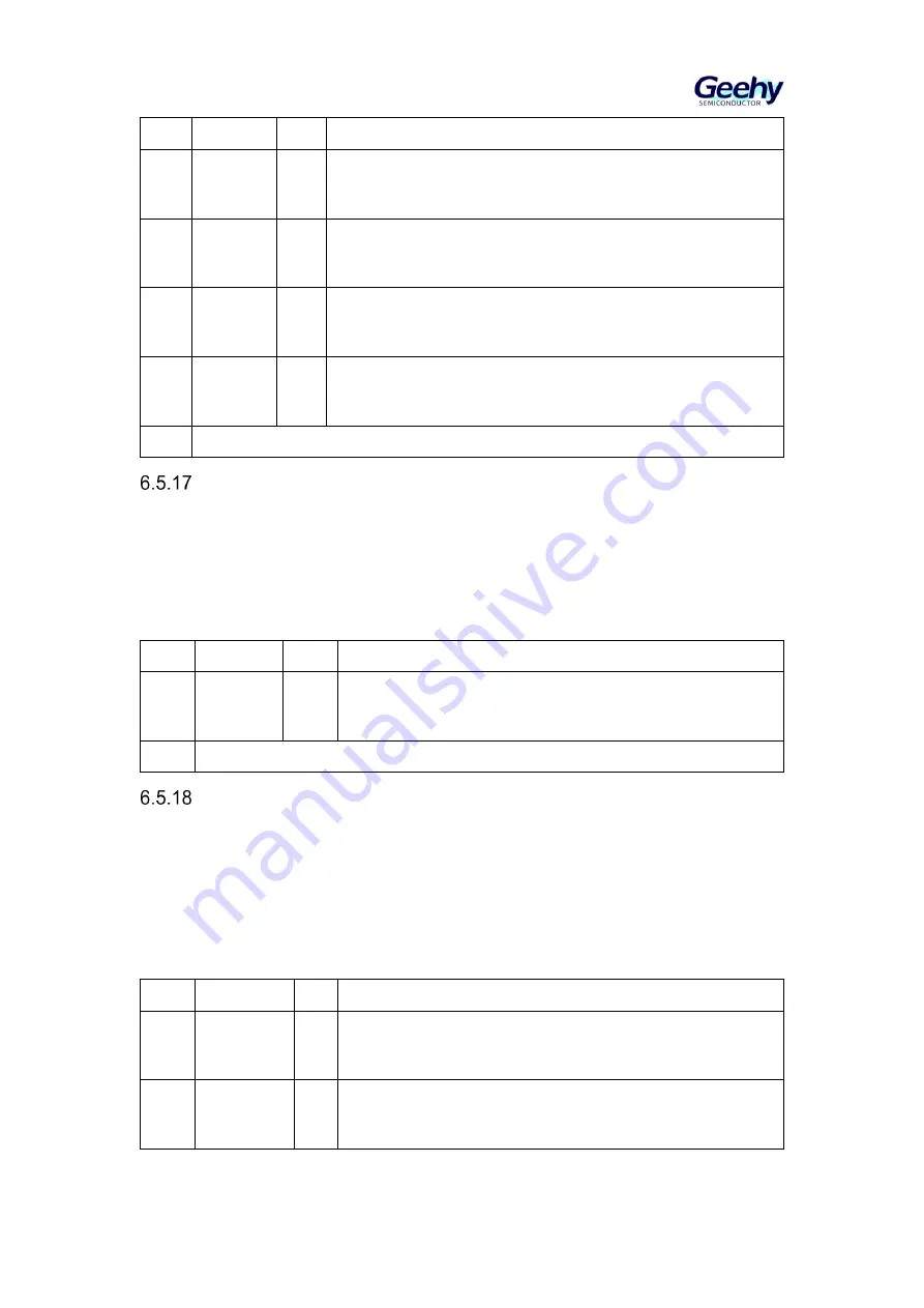 Geehy SEMICONDUCTOR APM32F405 Series Скачать руководство пользователя страница 94