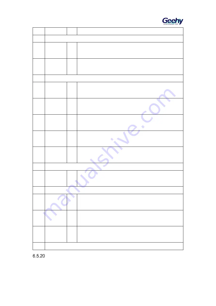 Geehy SEMICONDUCTOR APM32F405 Series Скачать руководство пользователя страница 97