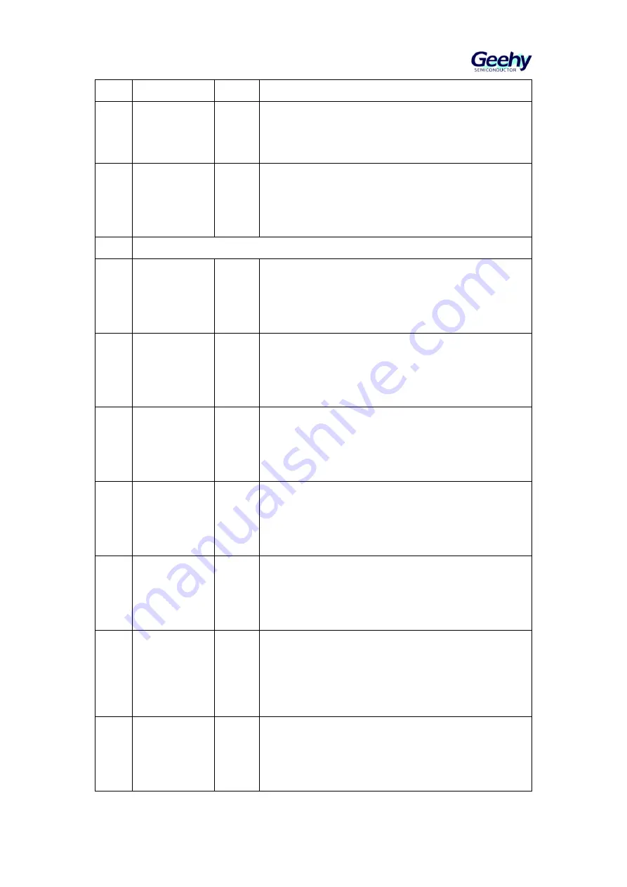 Geehy SEMICONDUCTOR APM32F405 Series Скачать руководство пользователя страница 99