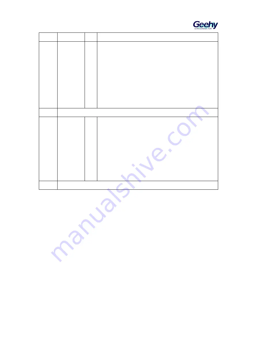 Geehy SEMICONDUCTOR APM32F405 Series Скачать руководство пользователя страница 101