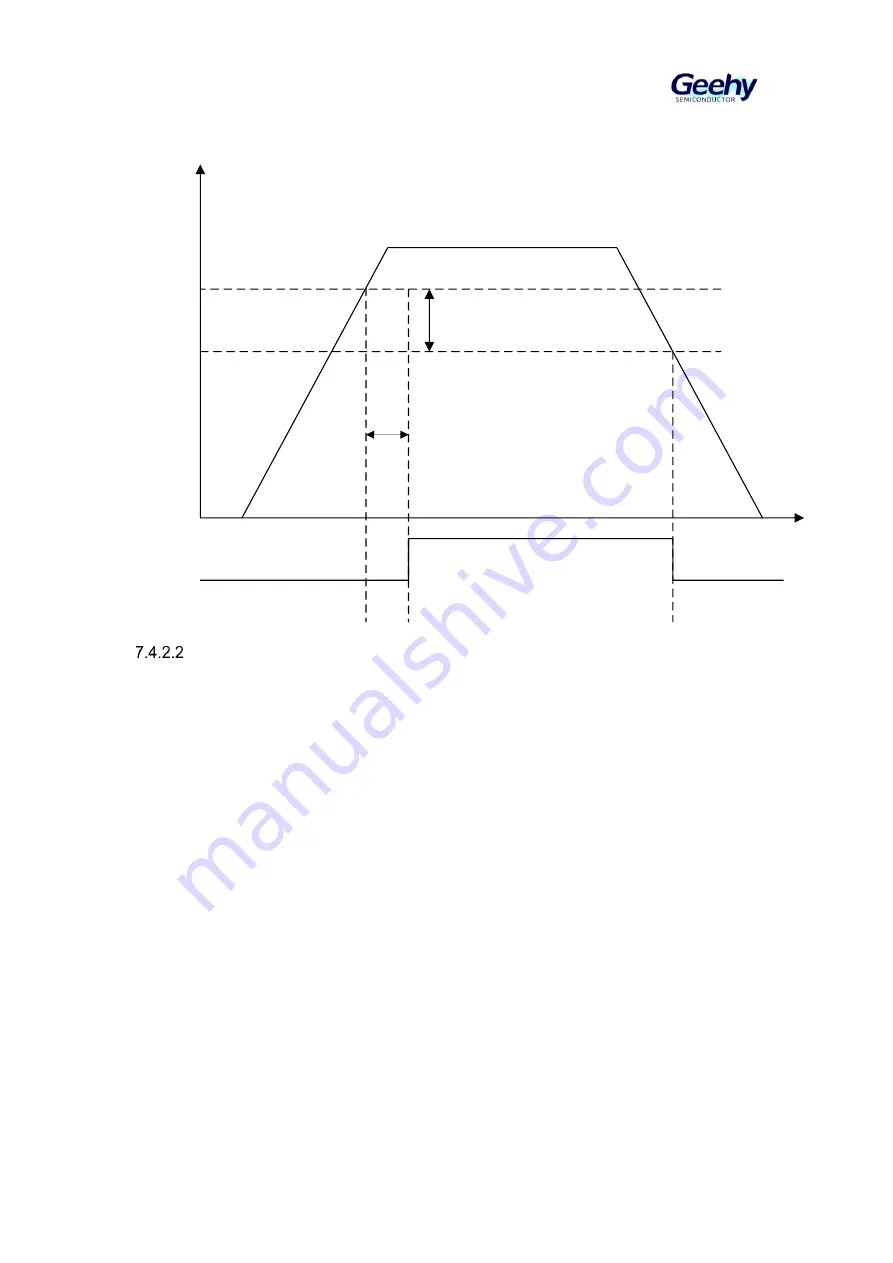 Geehy SEMICONDUCTOR APM32F405 Series Скачать руководство пользователя страница 105