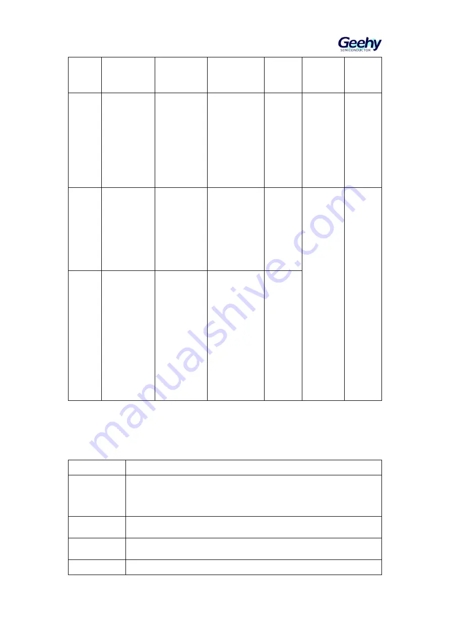 Geehy SEMICONDUCTOR APM32F405 Series Скачать руководство пользователя страница 108