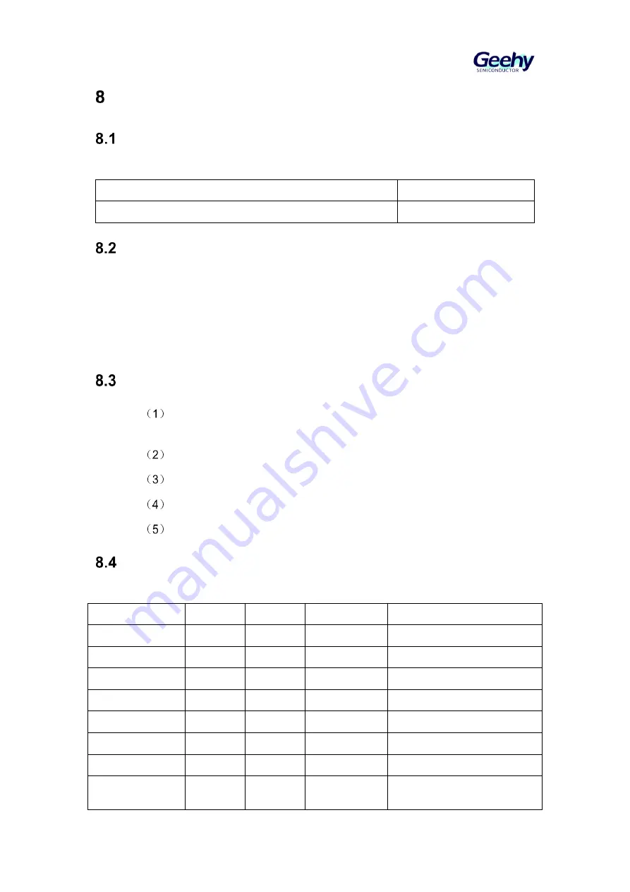 Geehy SEMICONDUCTOR APM32F405 Series User Manual Download Page 113