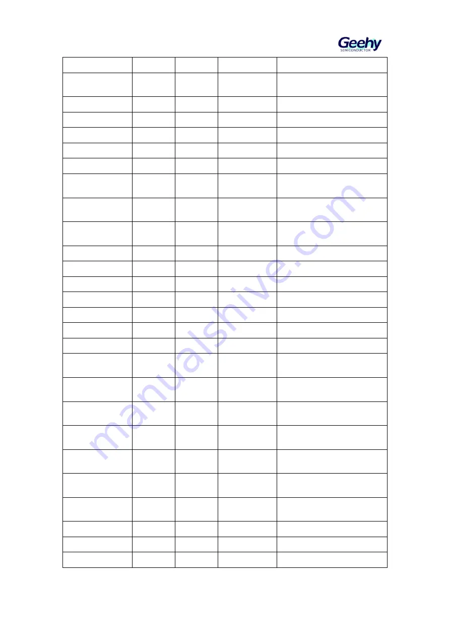 Geehy SEMICONDUCTOR APM32F405 Series User Manual Download Page 114