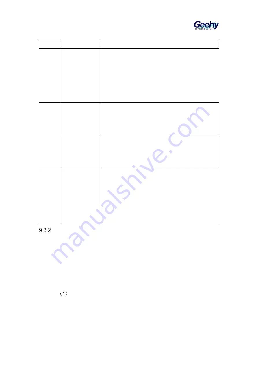 Geehy SEMICONDUCTOR APM32F405 Series Скачать руководство пользователя страница 122