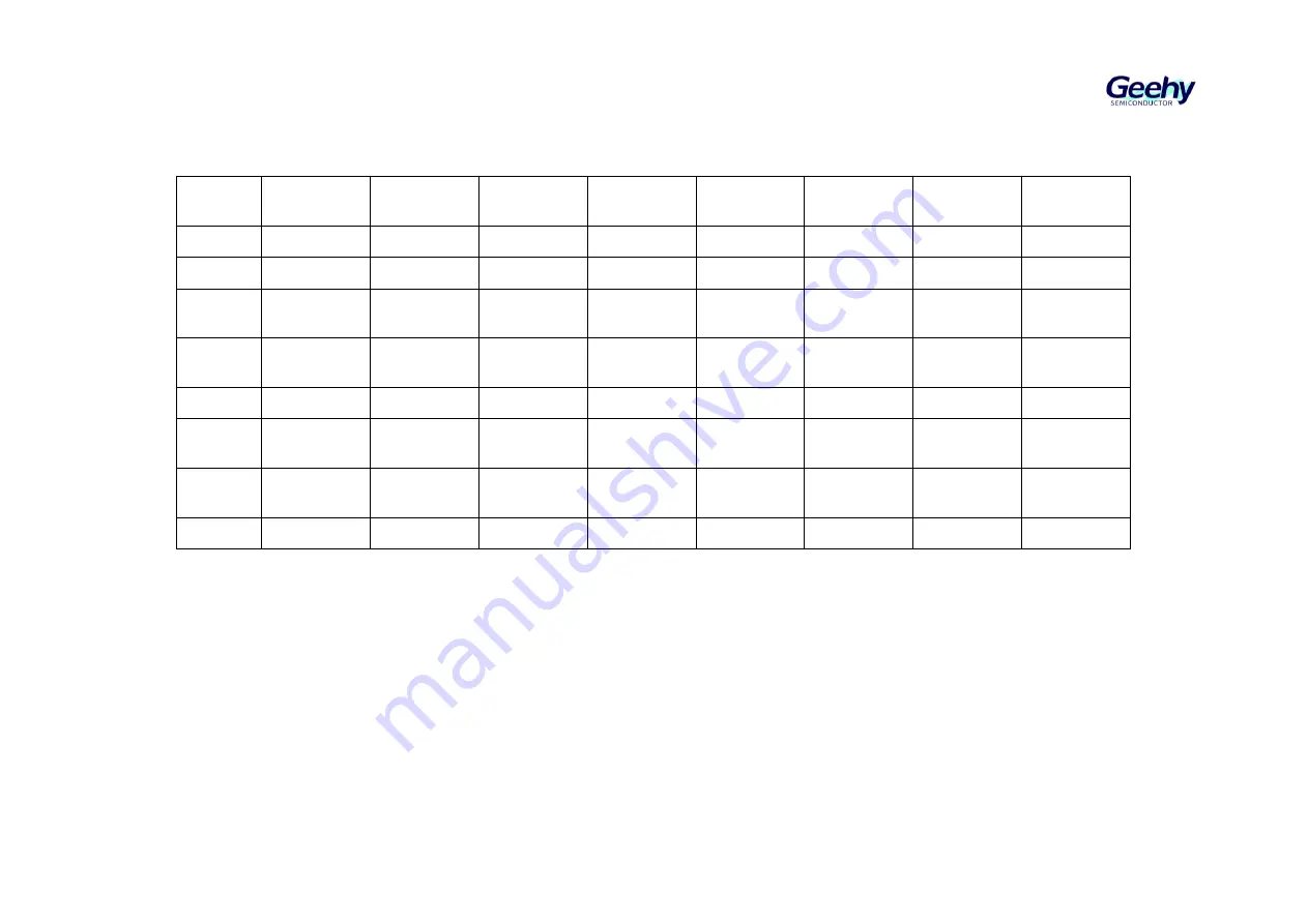 Geehy SEMICONDUCTOR APM32F405 Series Скачать руководство пользователя страница 129