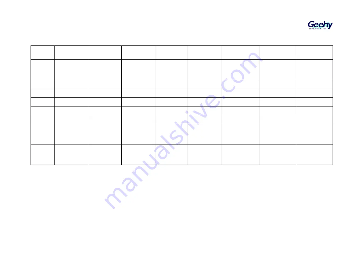 Geehy SEMICONDUCTOR APM32F405 Series Скачать руководство пользователя страница 130