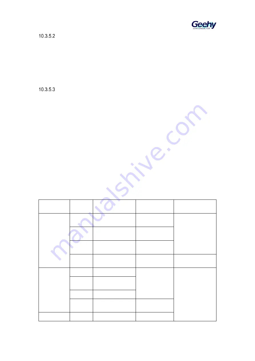 Geehy SEMICONDUCTOR APM32F405 Series Скачать руководство пользователя страница 132