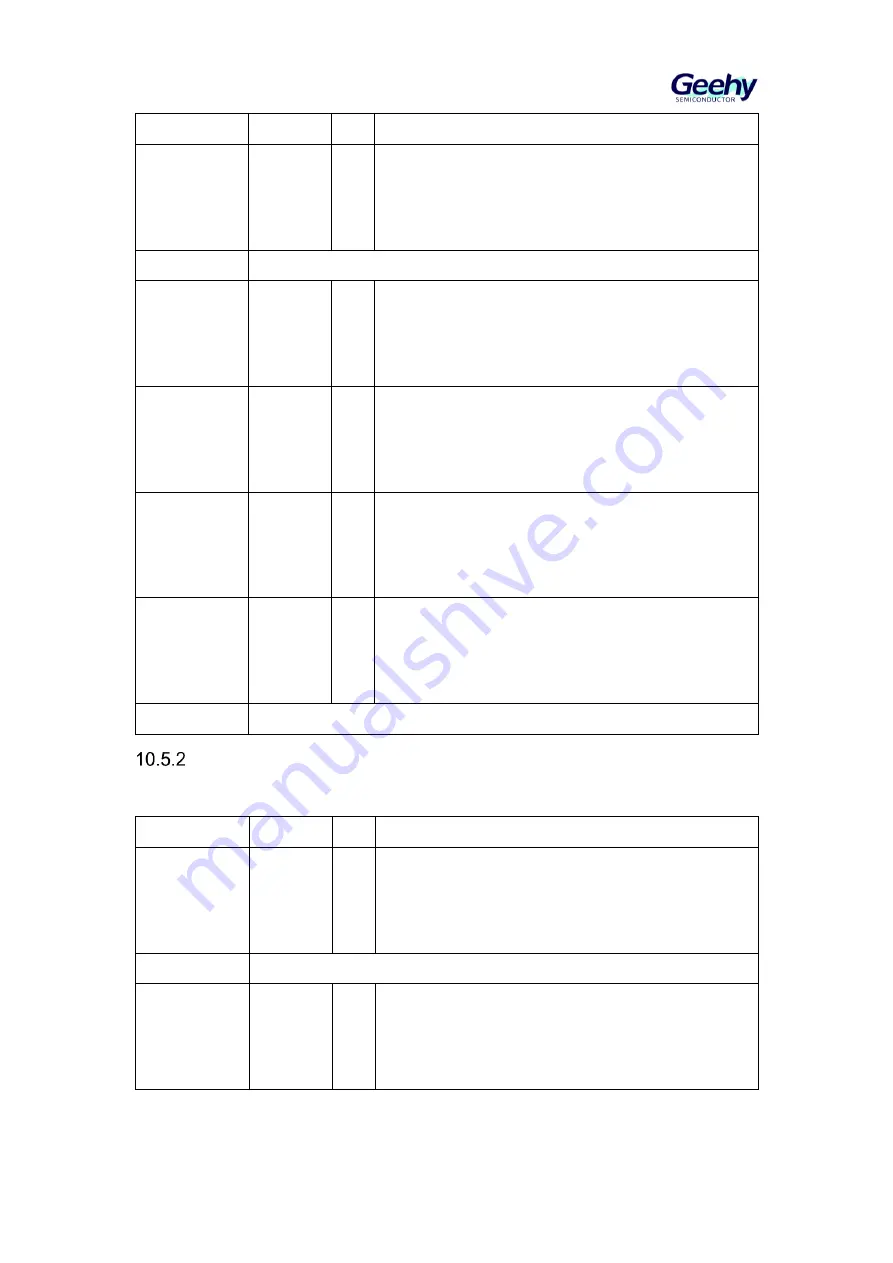 Geehy SEMICONDUCTOR APM32F405 Series Скачать руководство пользователя страница 135