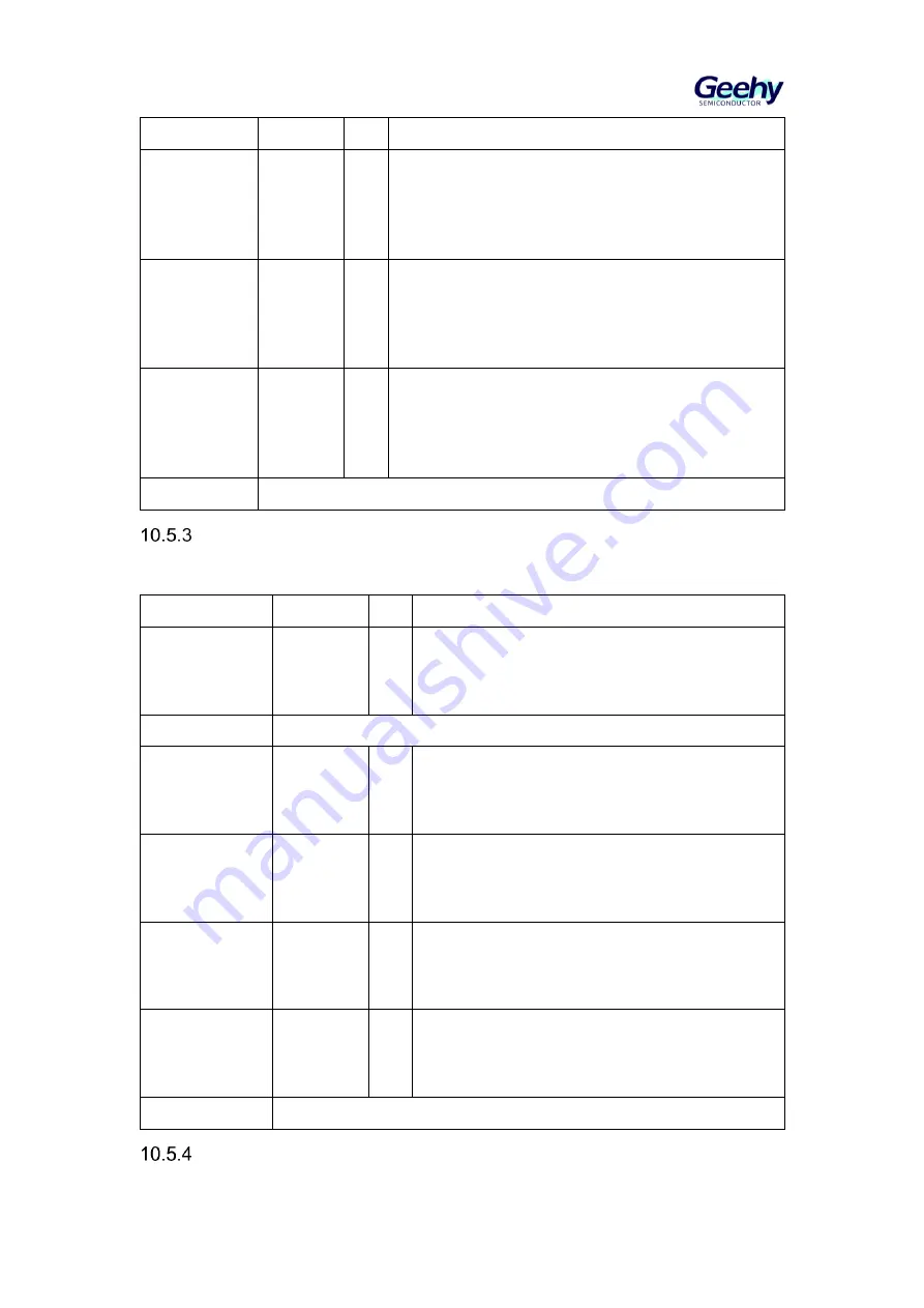 Geehy SEMICONDUCTOR APM32F405 Series Скачать руководство пользователя страница 136