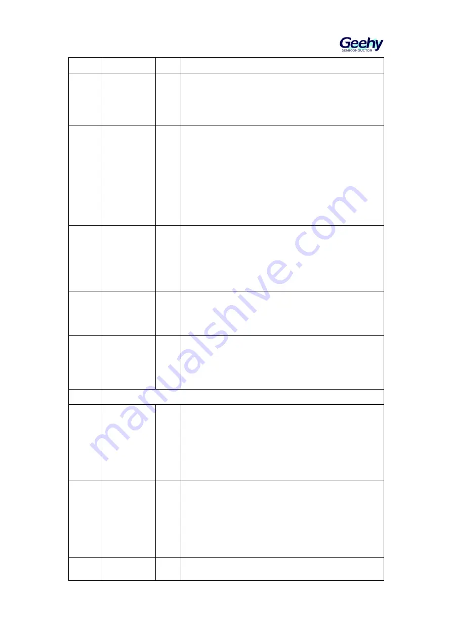 Geehy SEMICONDUCTOR APM32F405 Series User Manual Download Page 139