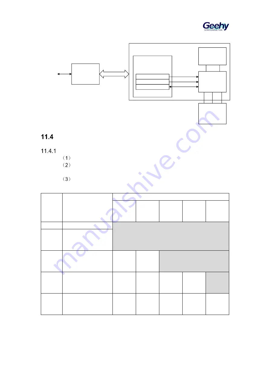 Geehy SEMICONDUCTOR APM32F405 Series Скачать руководство пользователя страница 144