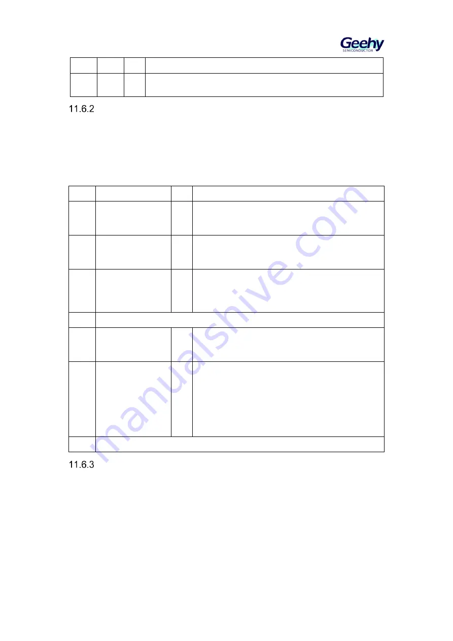 Geehy SEMICONDUCTOR APM32F405 Series User Manual Download Page 146