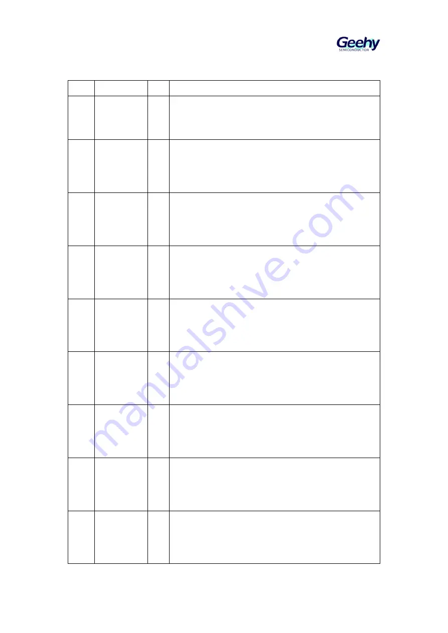 Geehy SEMICONDUCTOR APM32F405 Series Скачать руководство пользователя страница 147