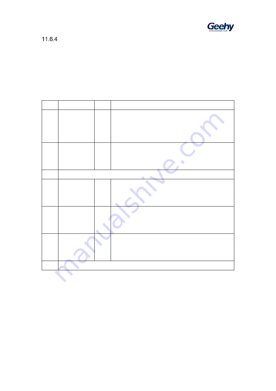 Geehy SEMICONDUCTOR APM32F405 Series User Manual Download Page 149