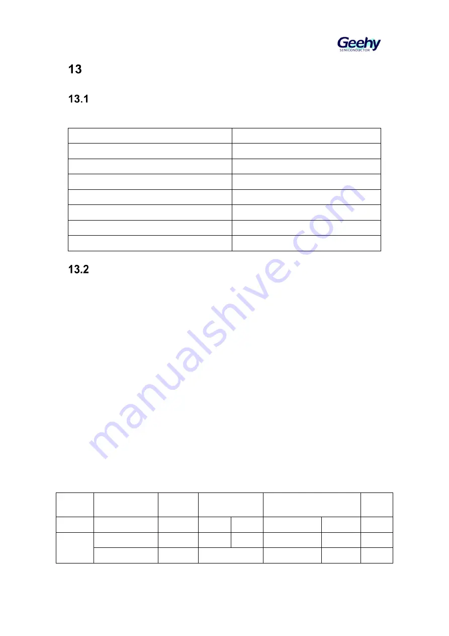 Geehy SEMICONDUCTOR APM32F405 Series User Manual Download Page 160