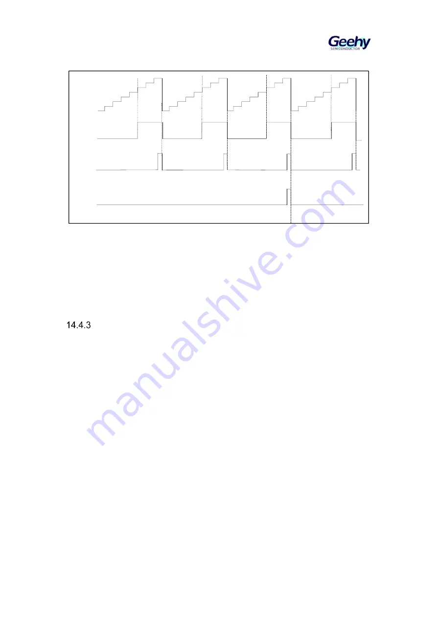 Geehy SEMICONDUCTOR APM32F405 Series Скачать руководство пользователя страница 169