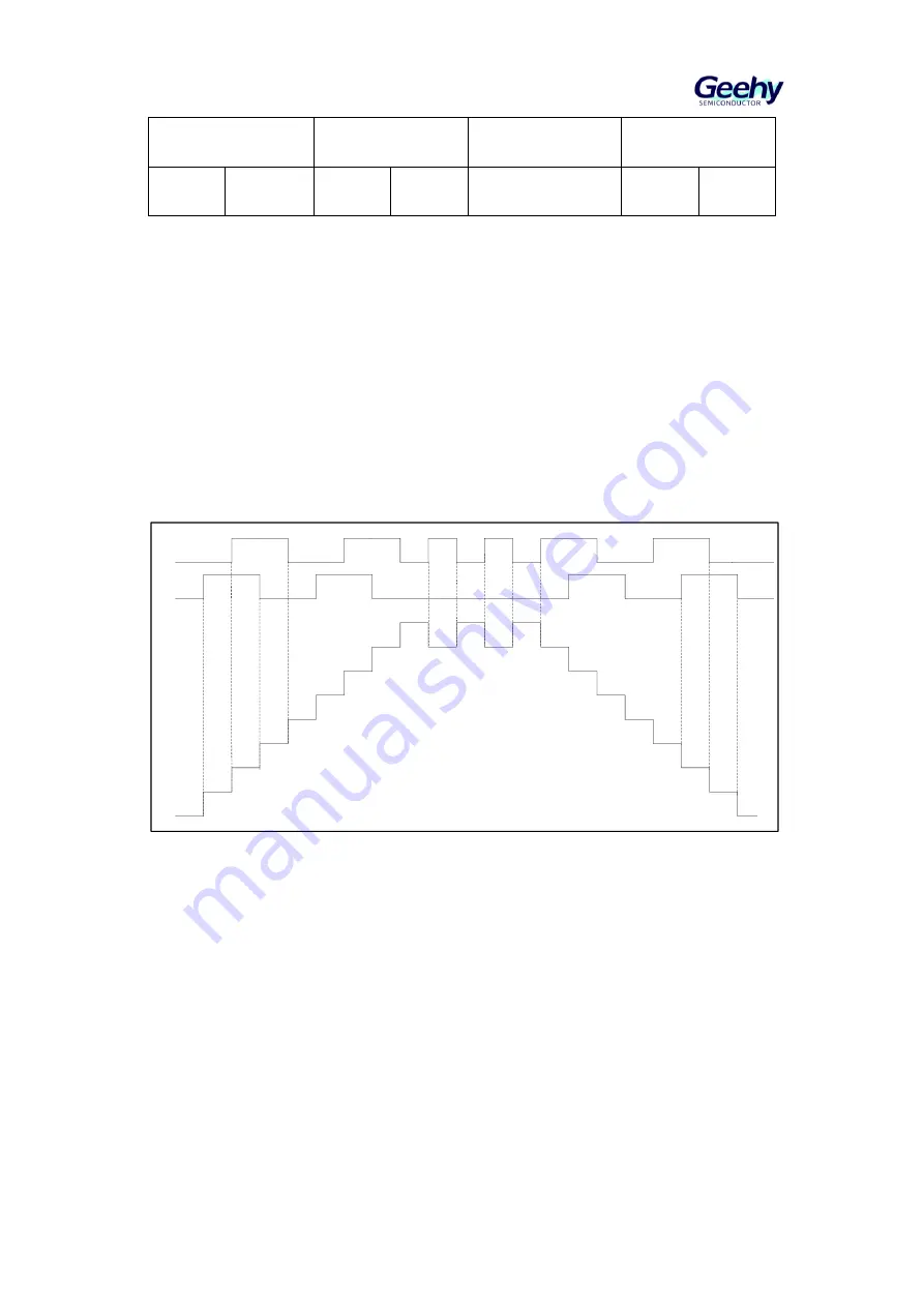 Geehy SEMICONDUCTOR APM32F405 Series User Manual Download Page 178