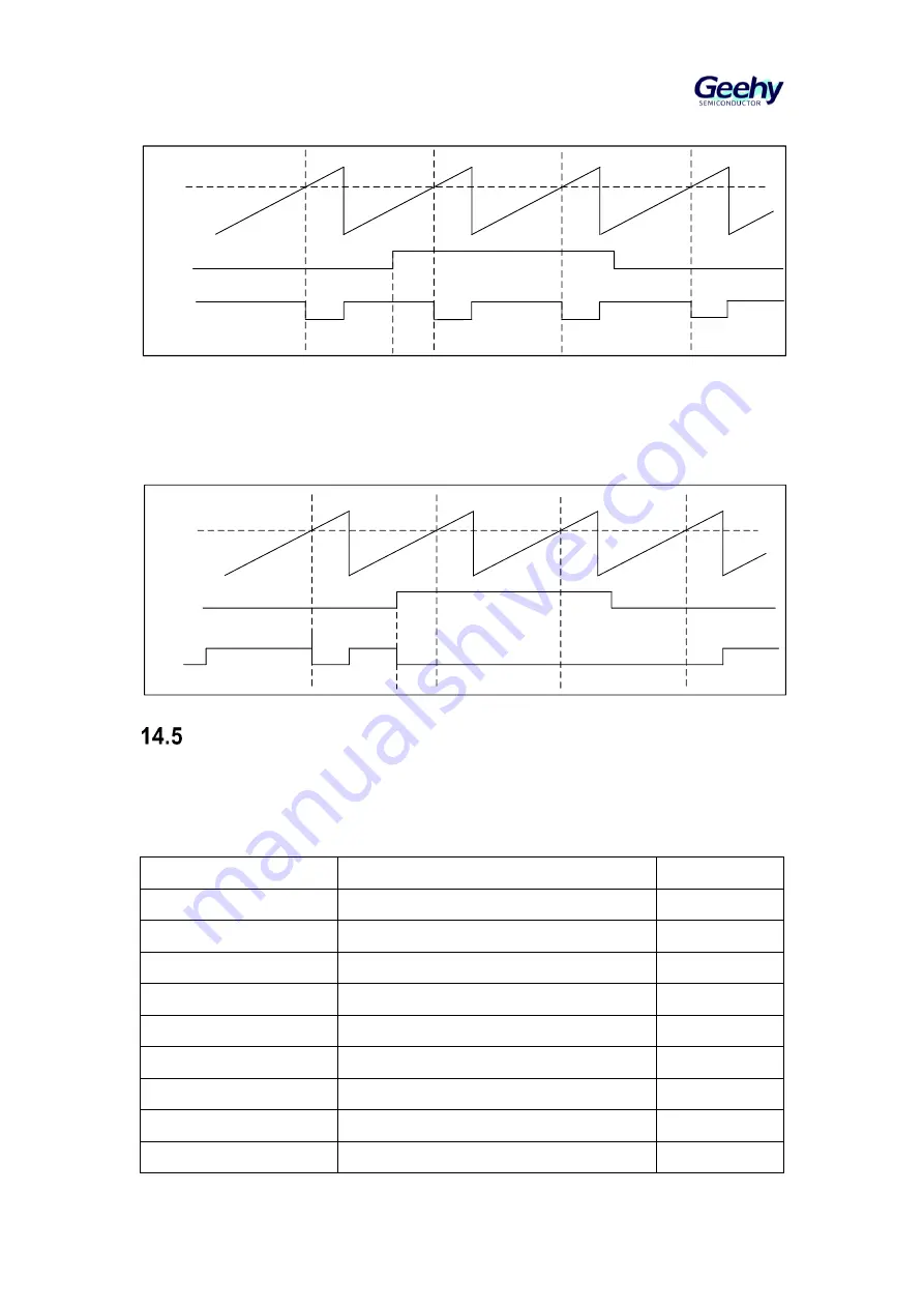 Geehy SEMICONDUCTOR APM32F405 Series Скачать руководство пользователя страница 181