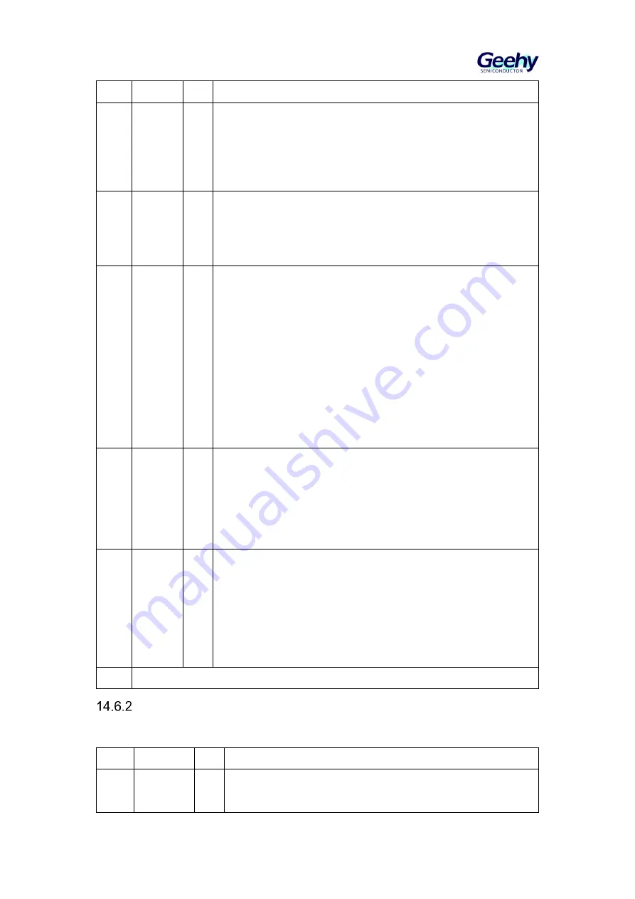 Geehy SEMICONDUCTOR APM32F405 Series Скачать руководство пользователя страница 183