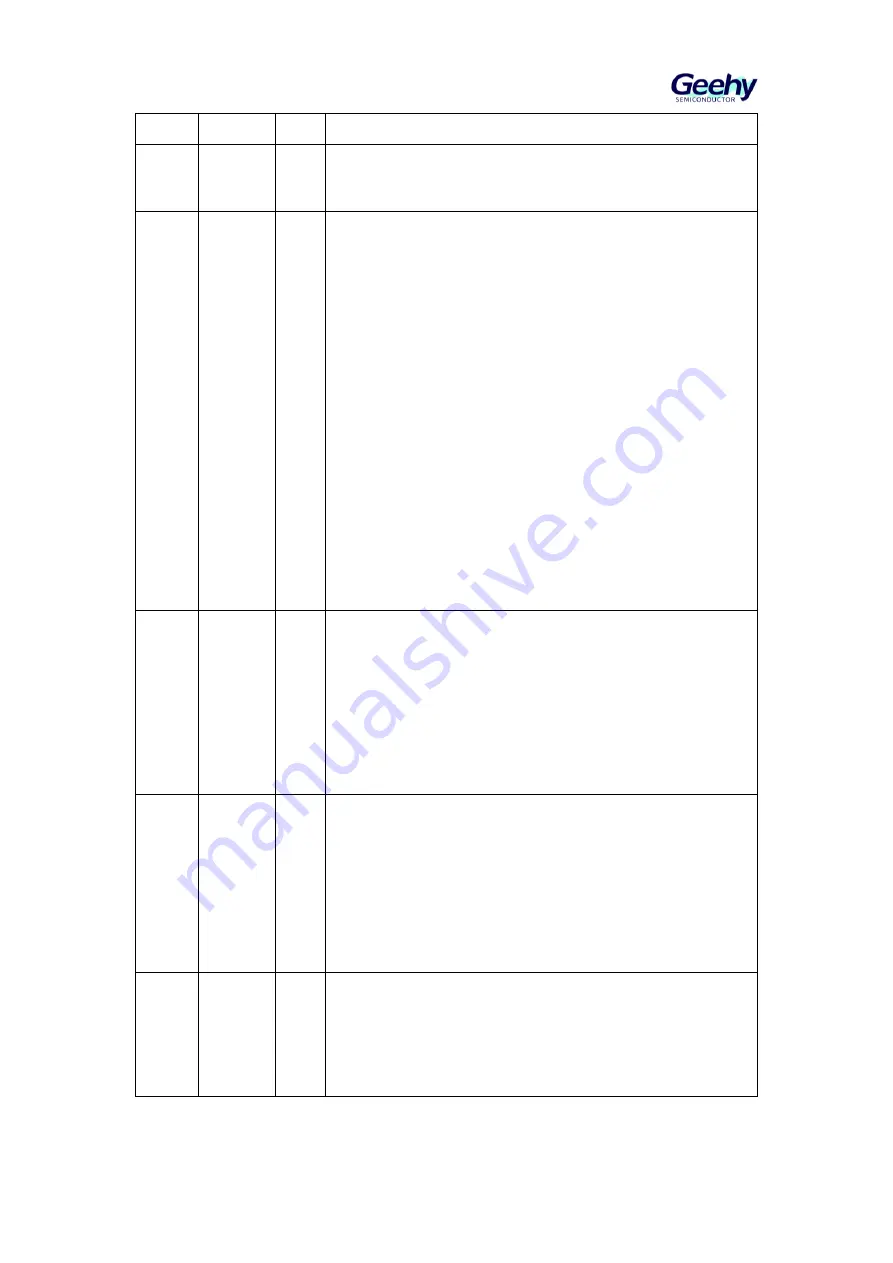 Geehy SEMICONDUCTOR APM32F405 Series Скачать руководство пользователя страница 186