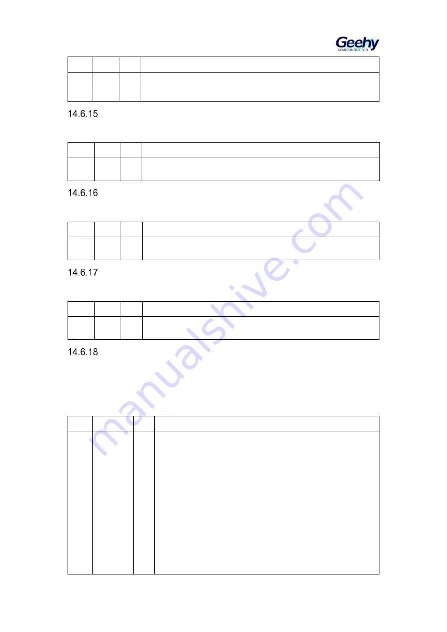 Geehy SEMICONDUCTOR APM32F405 Series Скачать руководство пользователя страница 197