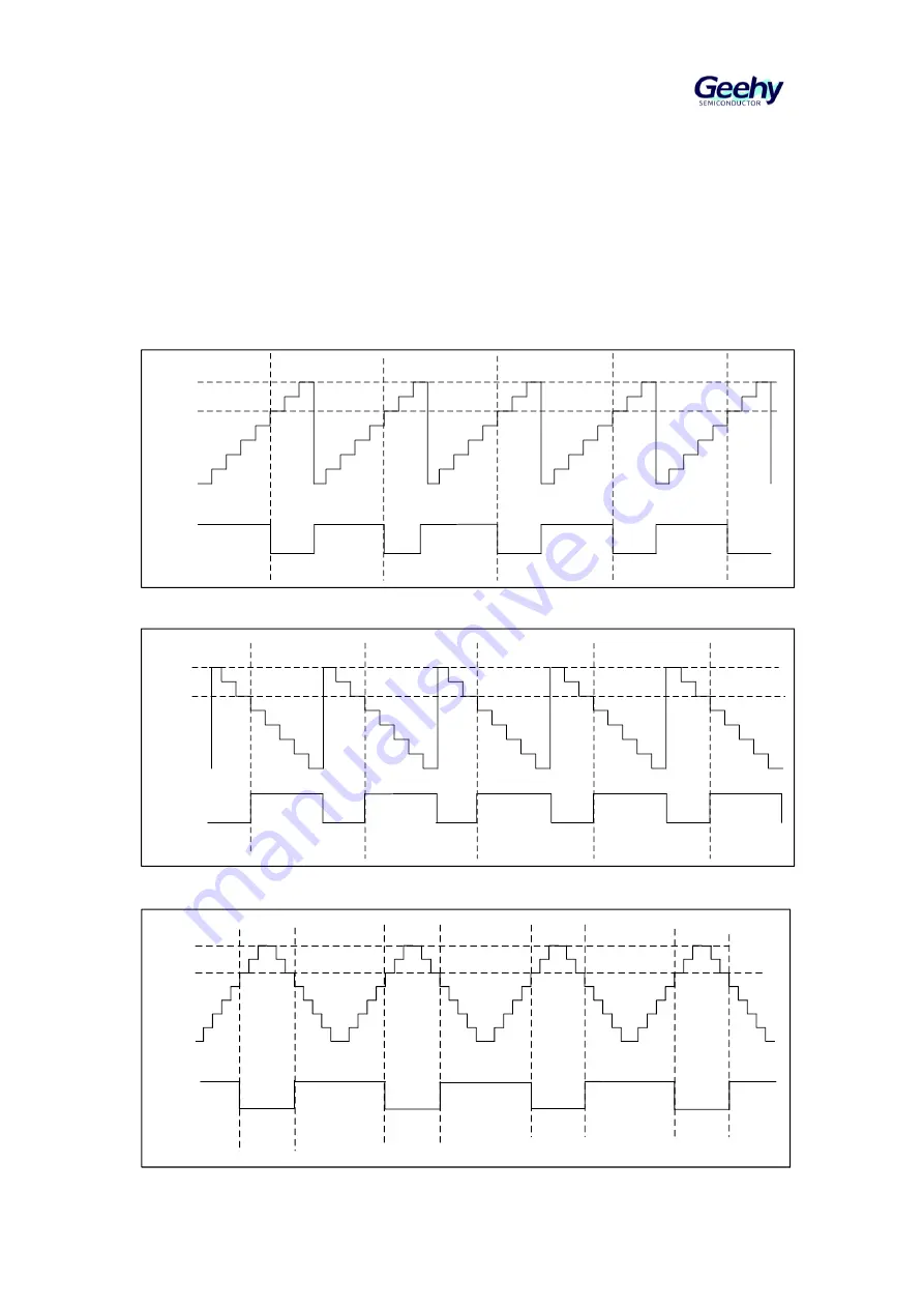 Geehy SEMICONDUCTOR APM32F405 Series User Manual Download Page 208