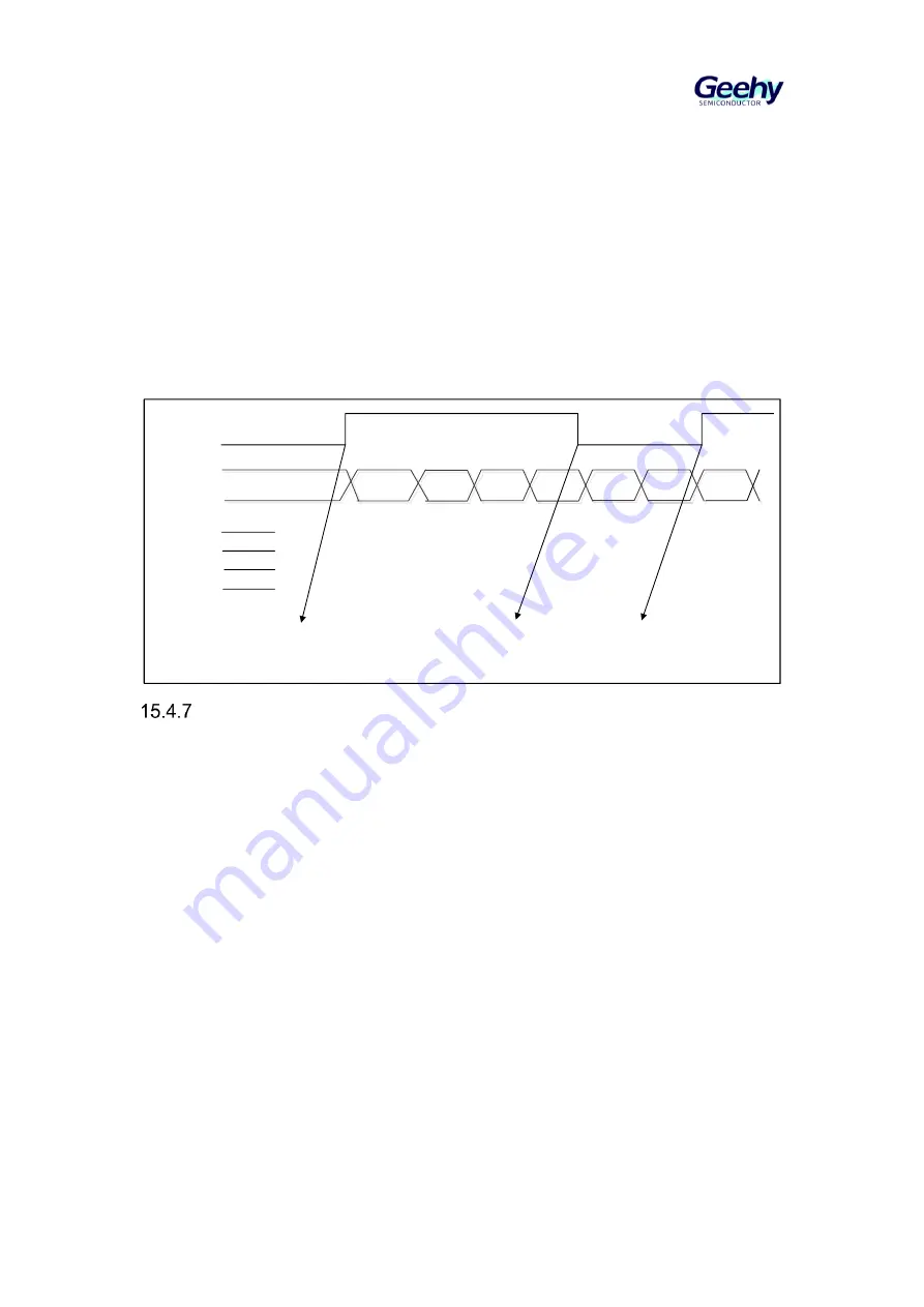 Geehy SEMICONDUCTOR APM32F405 Series Скачать руководство пользователя страница 210