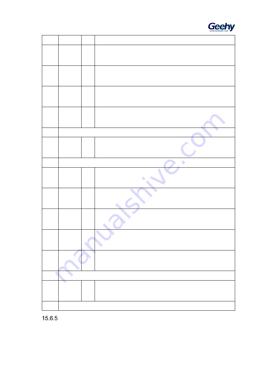 Geehy SEMICONDUCTOR APM32F405 Series User Manual Download Page 220