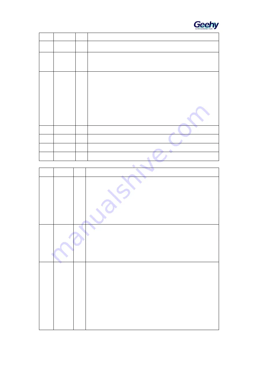 Geehy SEMICONDUCTOR APM32F405 Series User Manual Download Page 224