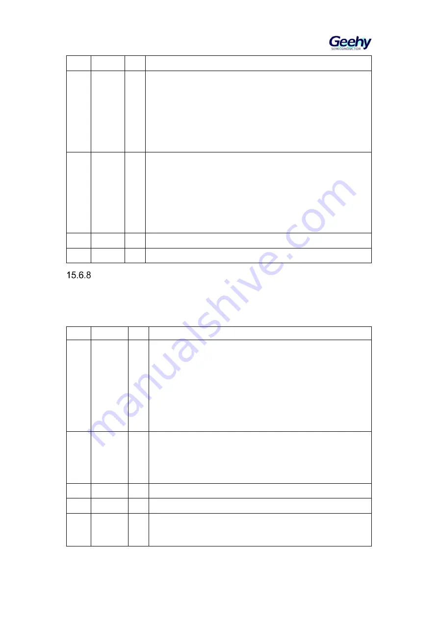 Geehy SEMICONDUCTOR APM32F405 Series Скачать руководство пользователя страница 225