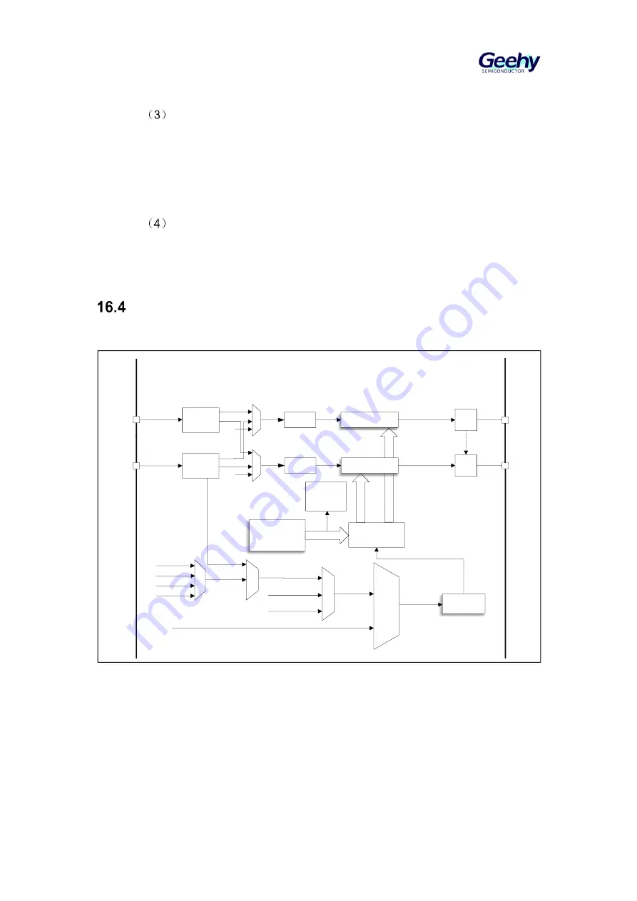 Geehy SEMICONDUCTOR APM32F405 Series User Manual Download Page 233