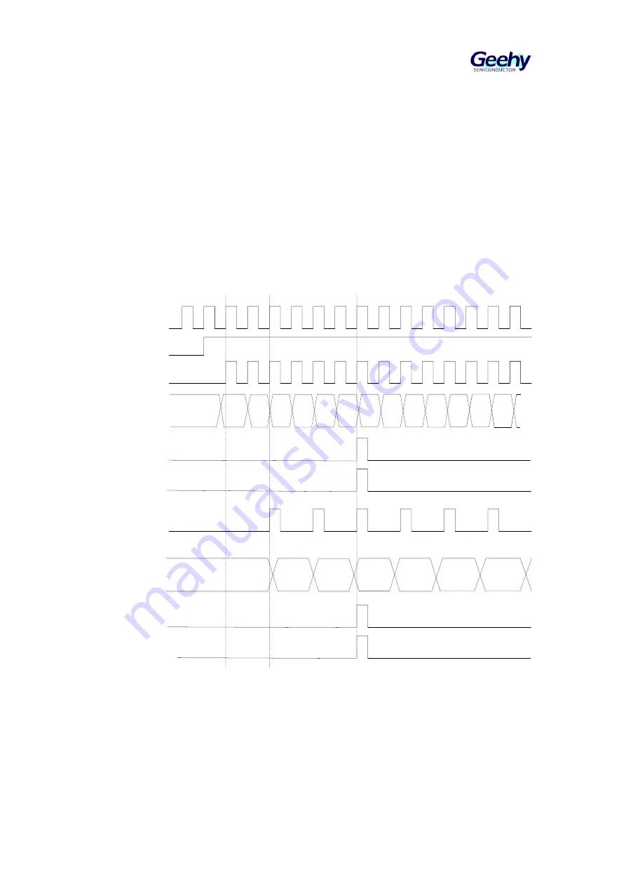 Geehy SEMICONDUCTOR APM32F405 Series Скачать руководство пользователя страница 235