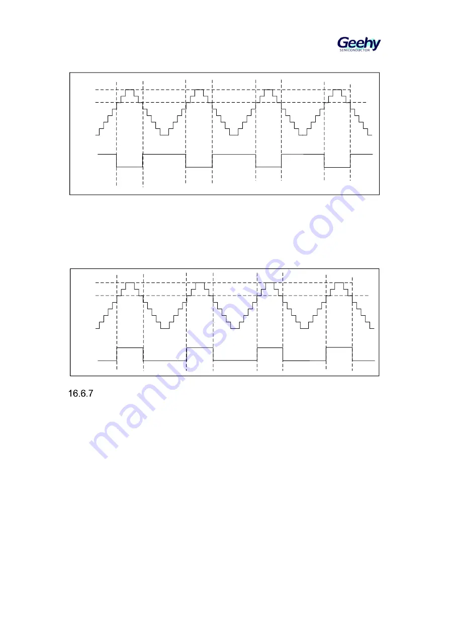 Geehy SEMICONDUCTOR APM32F405 Series User Manual Download Page 240