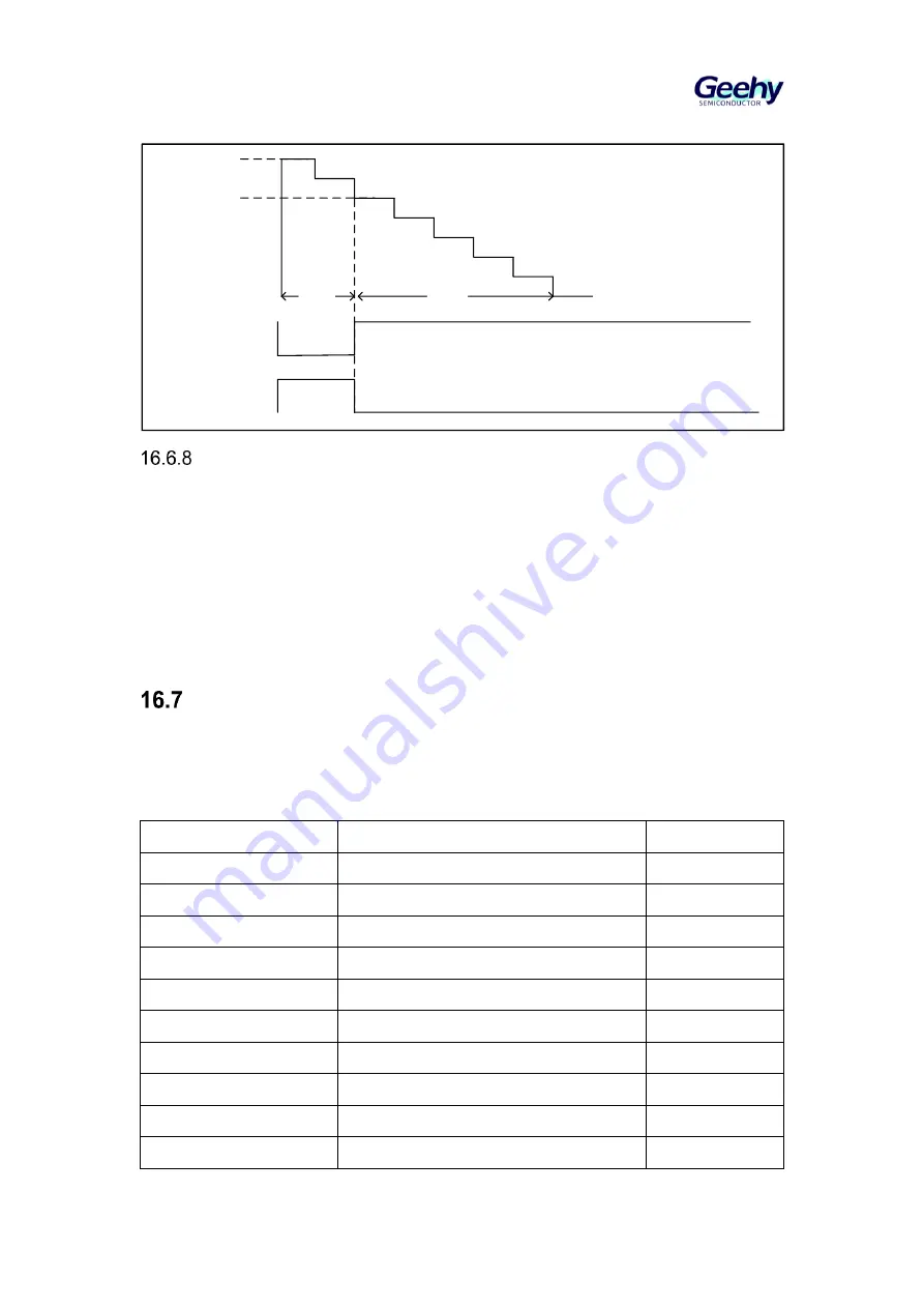 Geehy SEMICONDUCTOR APM32F405 Series Скачать руководство пользователя страница 241