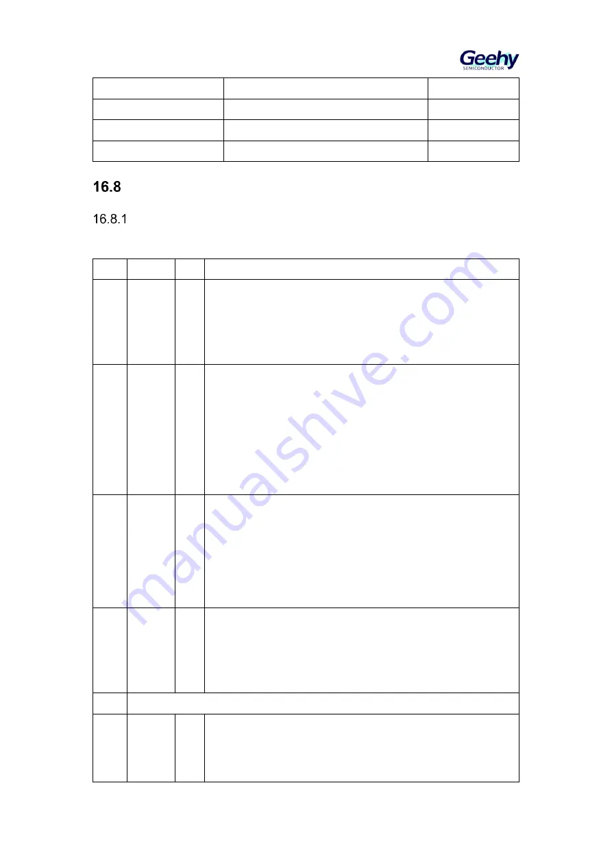 Geehy SEMICONDUCTOR APM32F405 Series User Manual Download Page 242