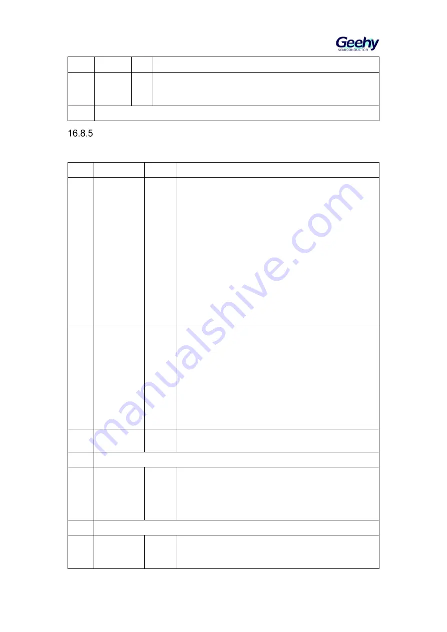 Geehy SEMICONDUCTOR APM32F405 Series Скачать руководство пользователя страница 245