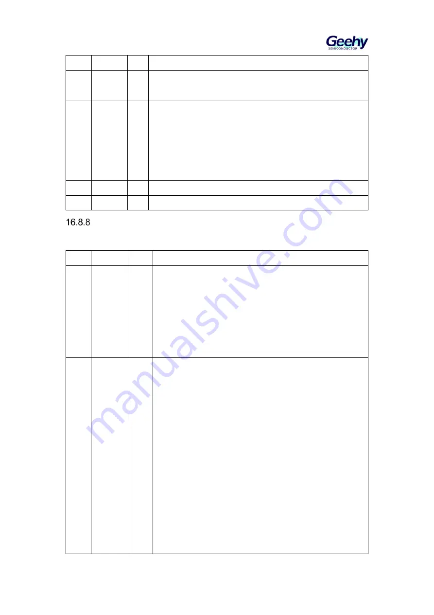 Geehy SEMICONDUCTOR APM32F405 Series User Manual Download Page 249