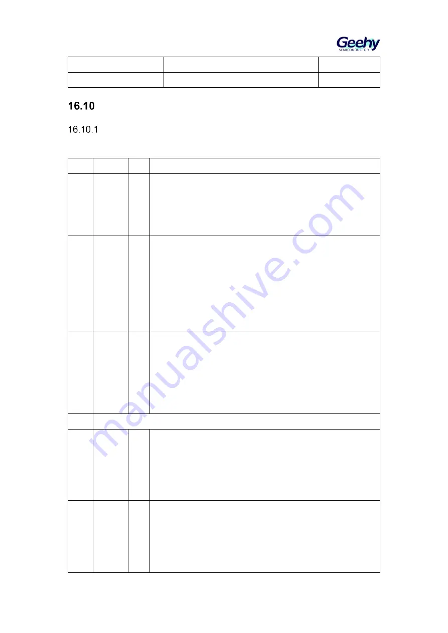 Geehy SEMICONDUCTOR APM32F405 Series Скачать руководство пользователя страница 252