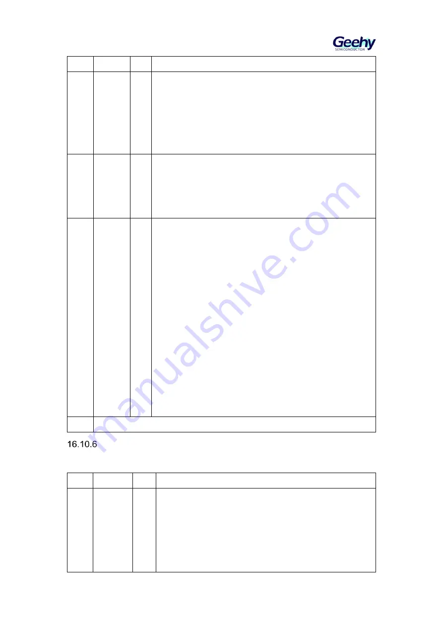 Geehy SEMICONDUCTOR APM32F405 Series User Manual Download Page 256