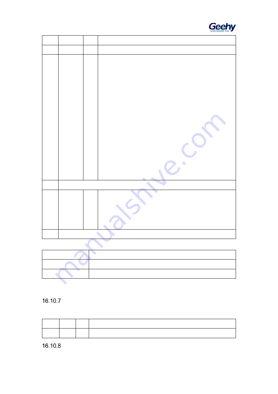 Geehy SEMICONDUCTOR APM32F405 Series Скачать руководство пользователя страница 257