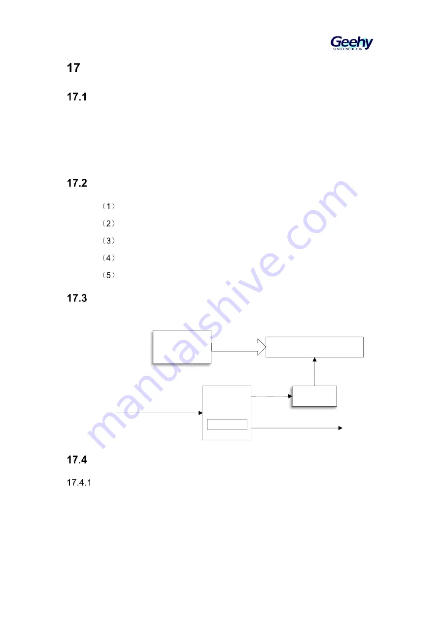 Geehy SEMICONDUCTOR APM32F405 Series User Manual Download Page 259