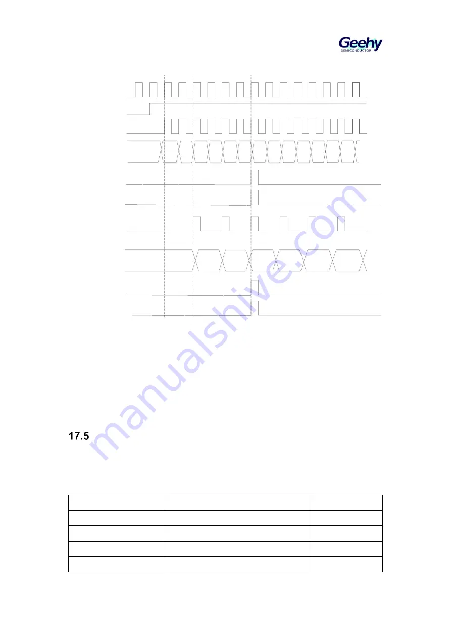 Geehy SEMICONDUCTOR APM32F405 Series Скачать руководство пользователя страница 261