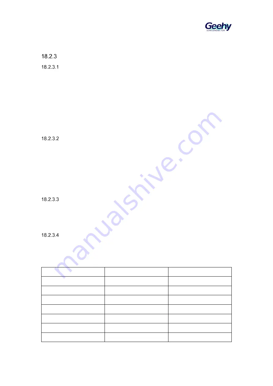 Geehy SEMICONDUCTOR APM32F405 Series Скачать руководство пользователя страница 267