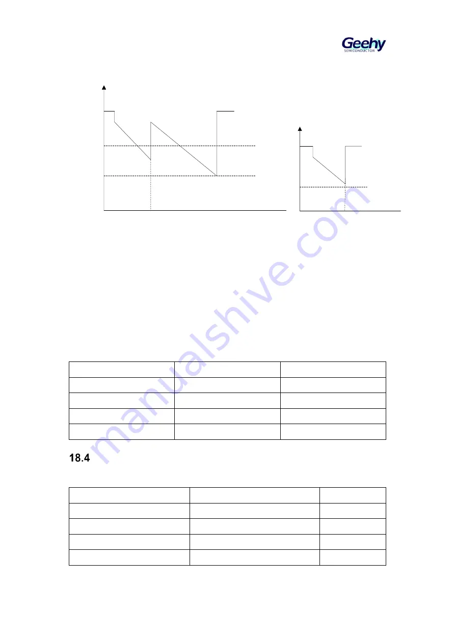 Geehy SEMICONDUCTOR APM32F405 Series User Manual Download Page 269