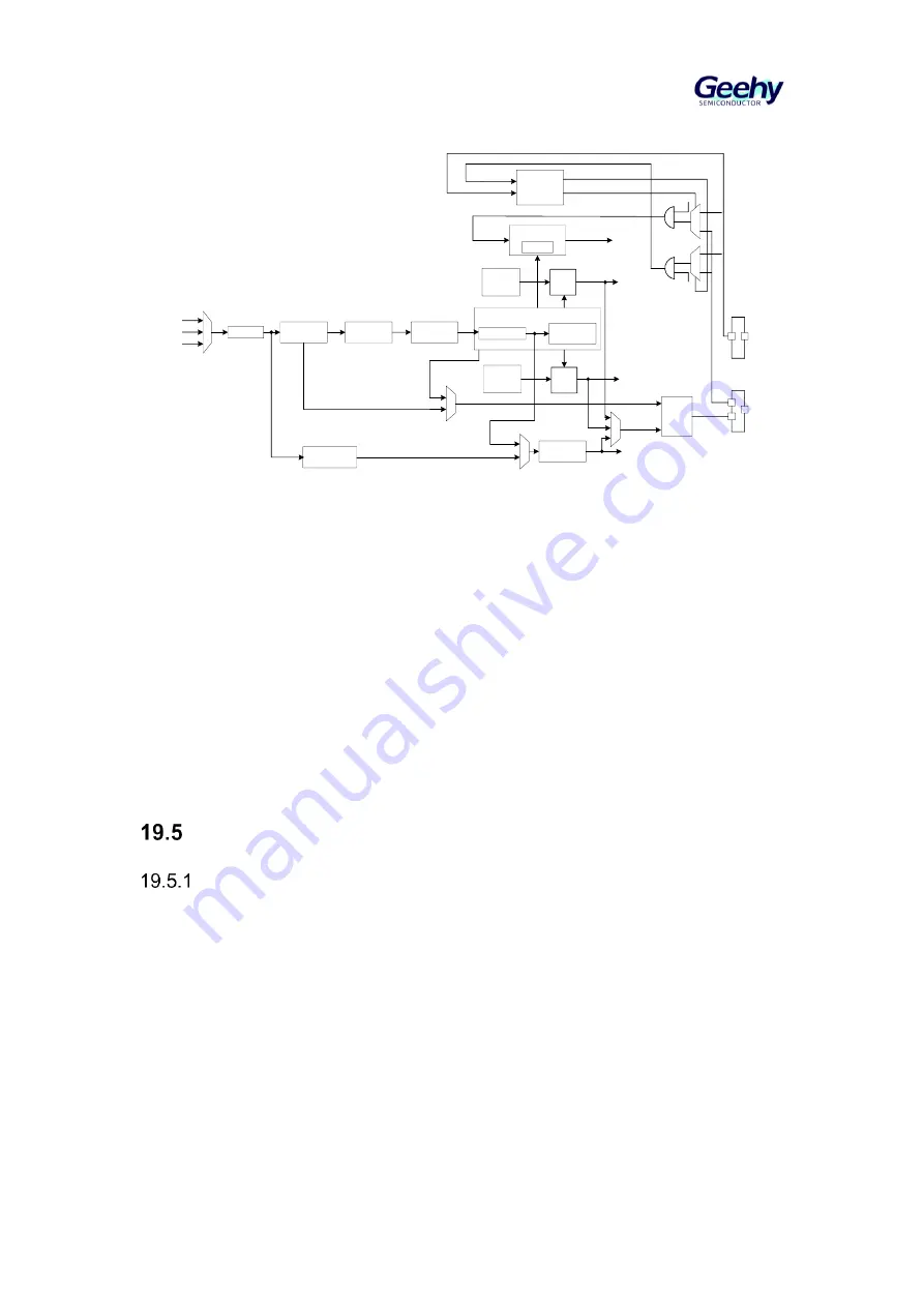 Geehy SEMICONDUCTOR APM32F405 Series Скачать руководство пользователя страница 274