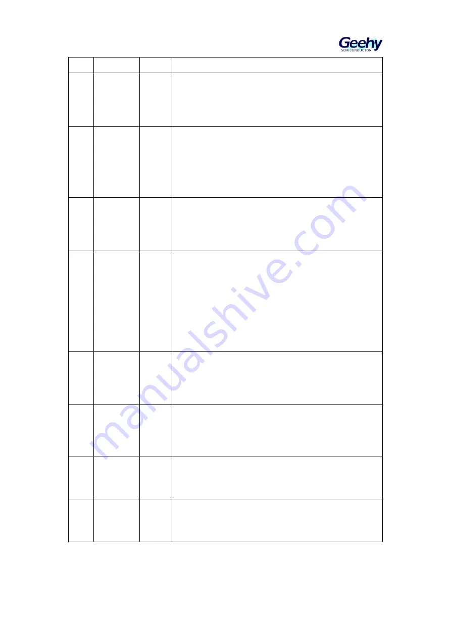 Geehy SEMICONDUCTOR APM32F405 Series User Manual Download Page 285