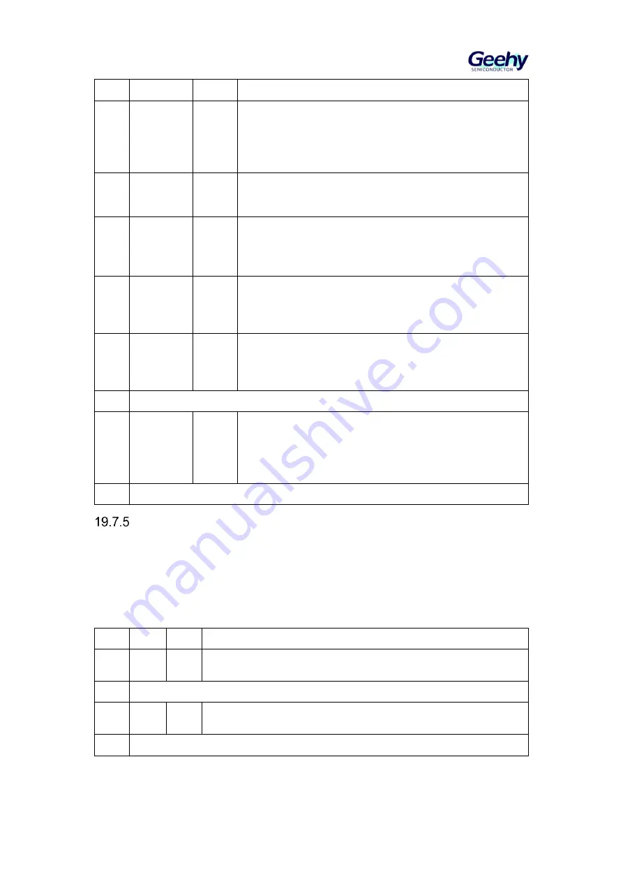 Geehy SEMICONDUCTOR APM32F405 Series Скачать руководство пользователя страница 286