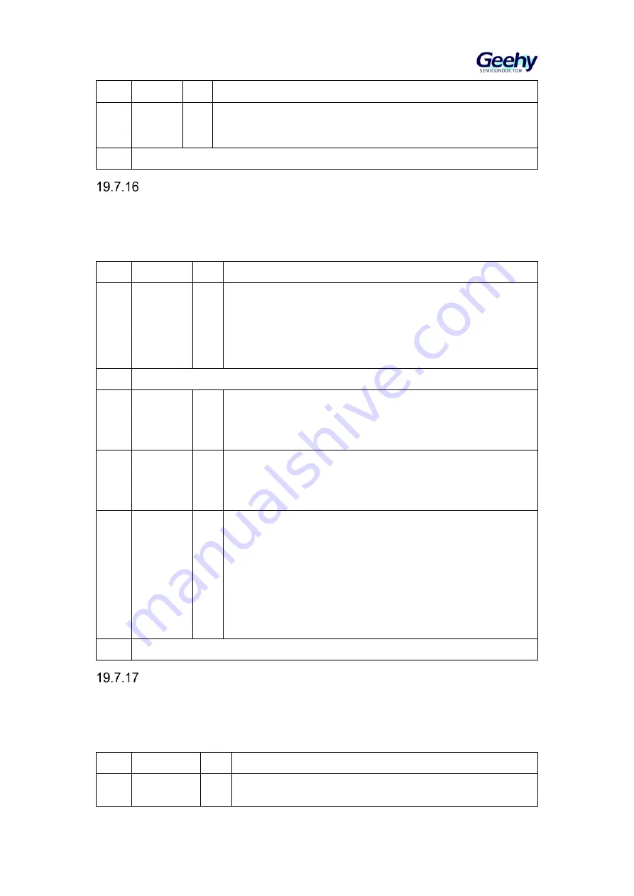 Geehy SEMICONDUCTOR APM32F405 Series User Manual Download Page 292